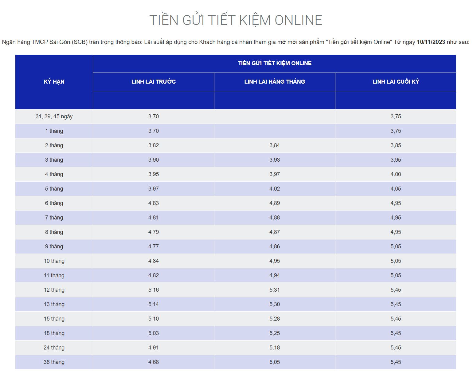 Biểu lãi suất của SCB. Ảnh chụp màn hình
