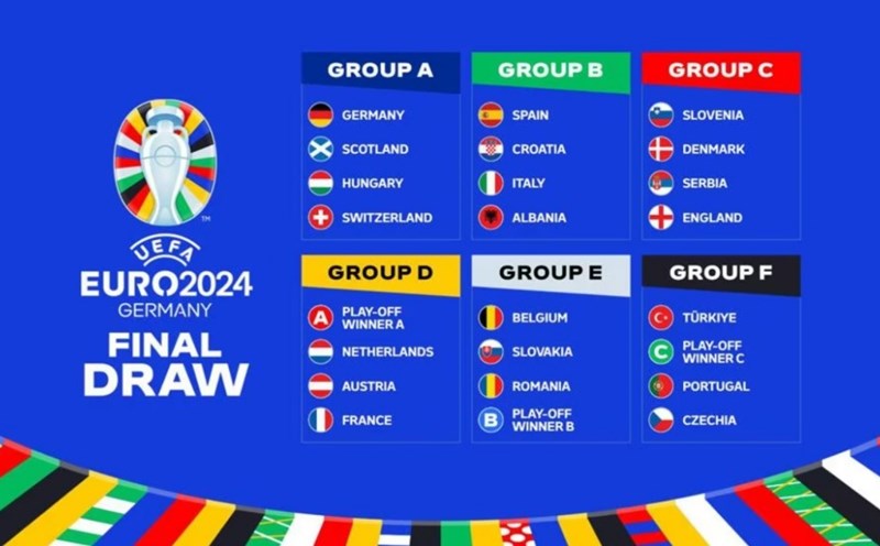 Bảng đấu tại vòng chung kết EURO 2024. Ảnh: UEFA