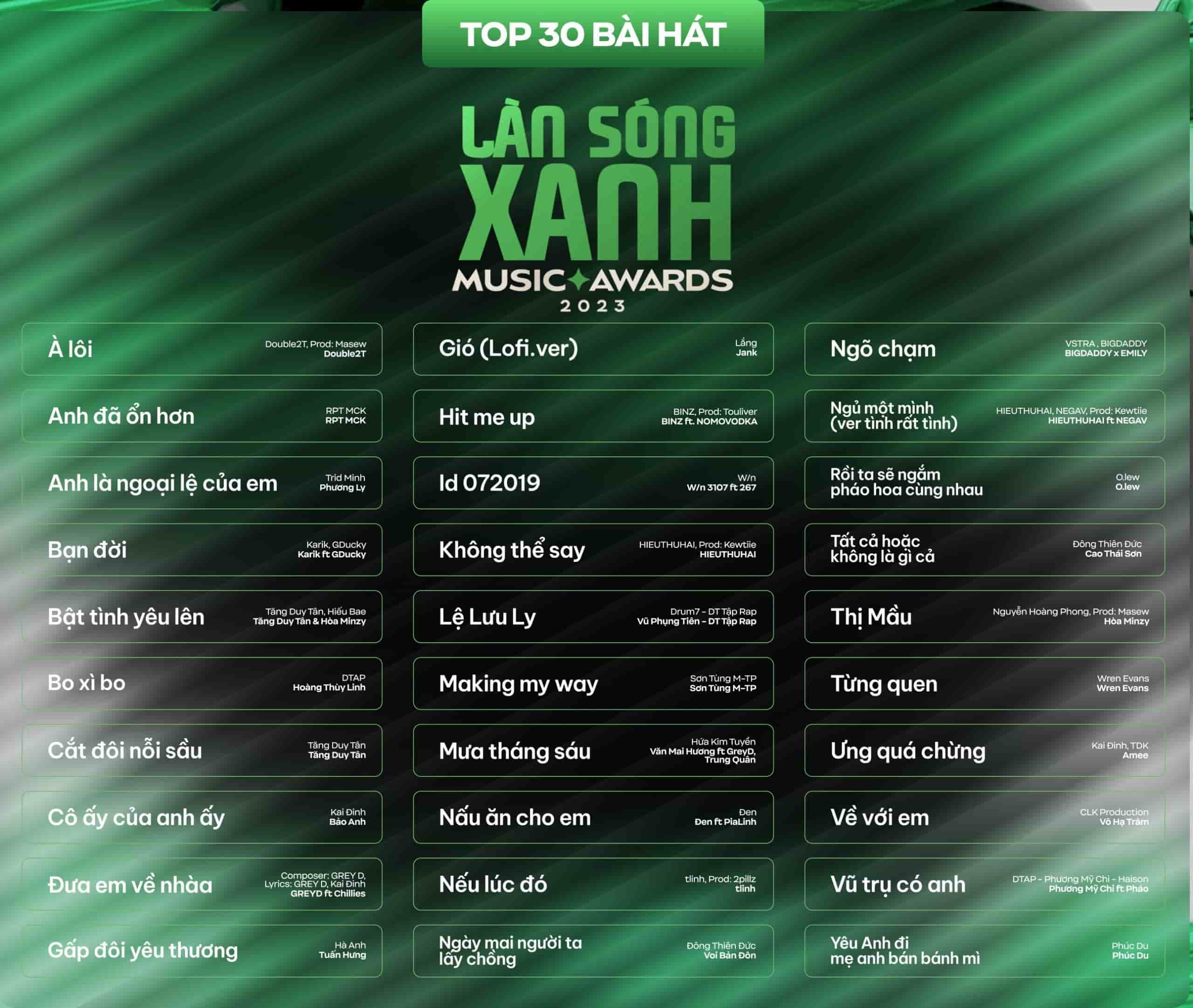 Top 30 bài hát tại BXH Làn Sóng Xanh. Ảnh: BTC.