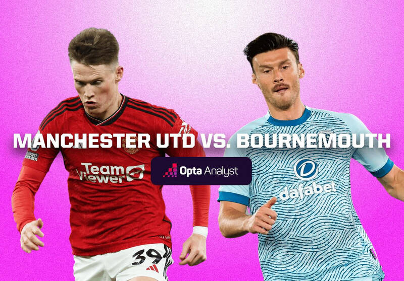 Link Xem Trực Tiếp Trận Man United Vs Bournemouth Tại Premier League