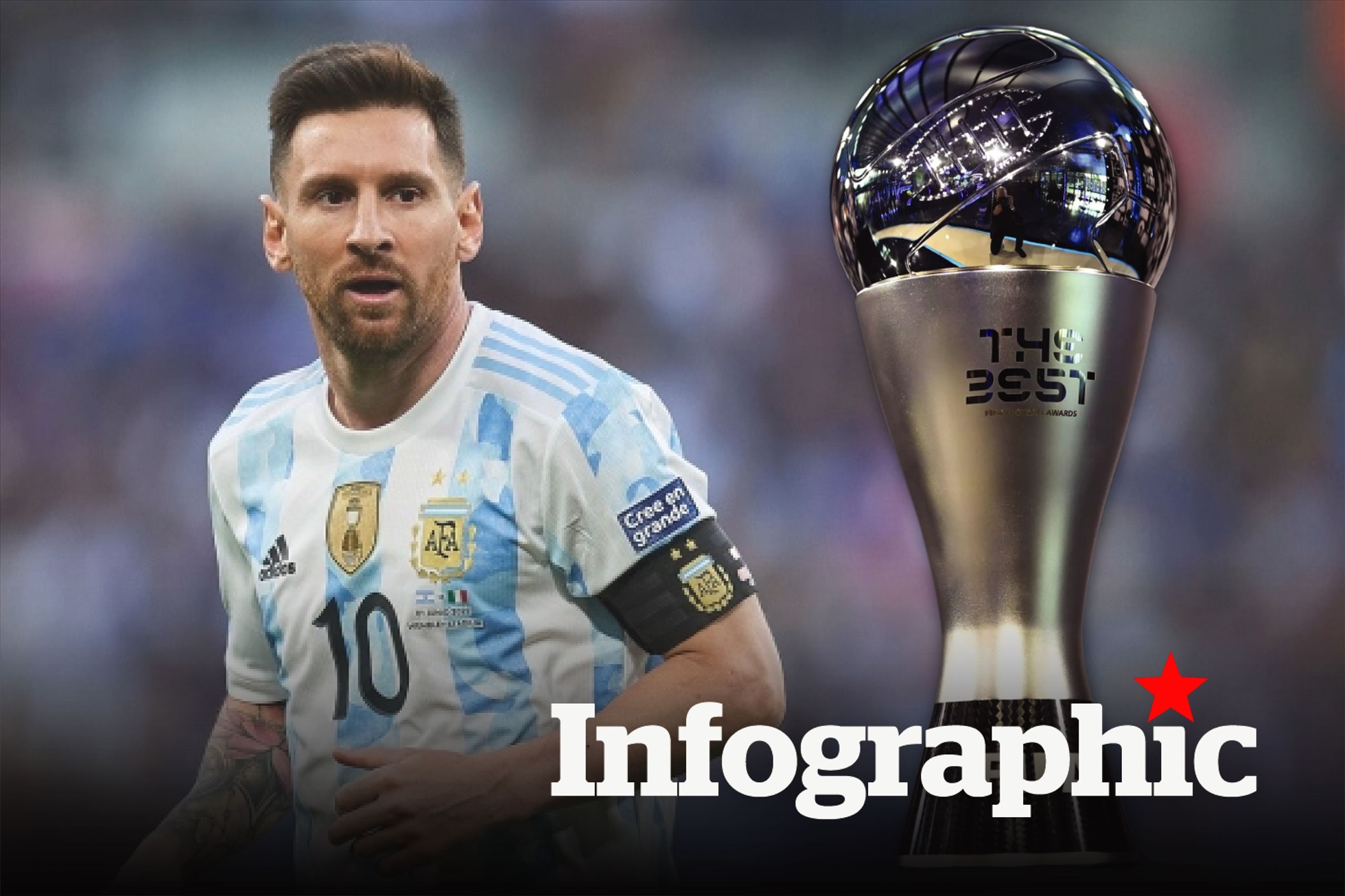 Những Thống Kê ấn Tượng Giúp Lionel Messi Giành FIFA The Best 2022