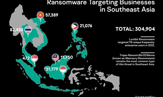 Đông Nam Á là nơi có nhiều vụ tấn công mã độc bắt cóc dữ liệu tống tiền trong năm 2022 được ngăn chặn thành công. Đồ họa: Kasperskly