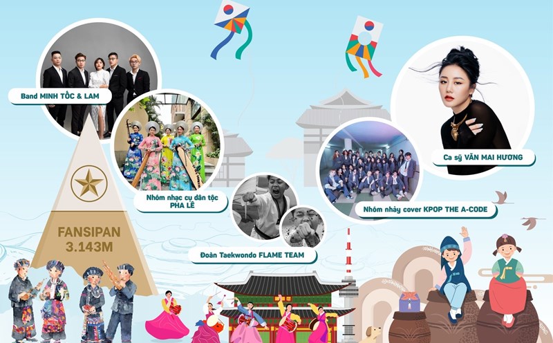 Ngày văn hóa Hàn Quốc tại Lào Cai - Sa Pa 2023 sẽ tổ chức từ ngày 10 đến 11.3. Ảnh: BTC