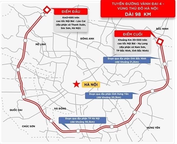 Đường Vành đai 4 dự kiến khởi công ngày 30.6 tại 4 địa điểm