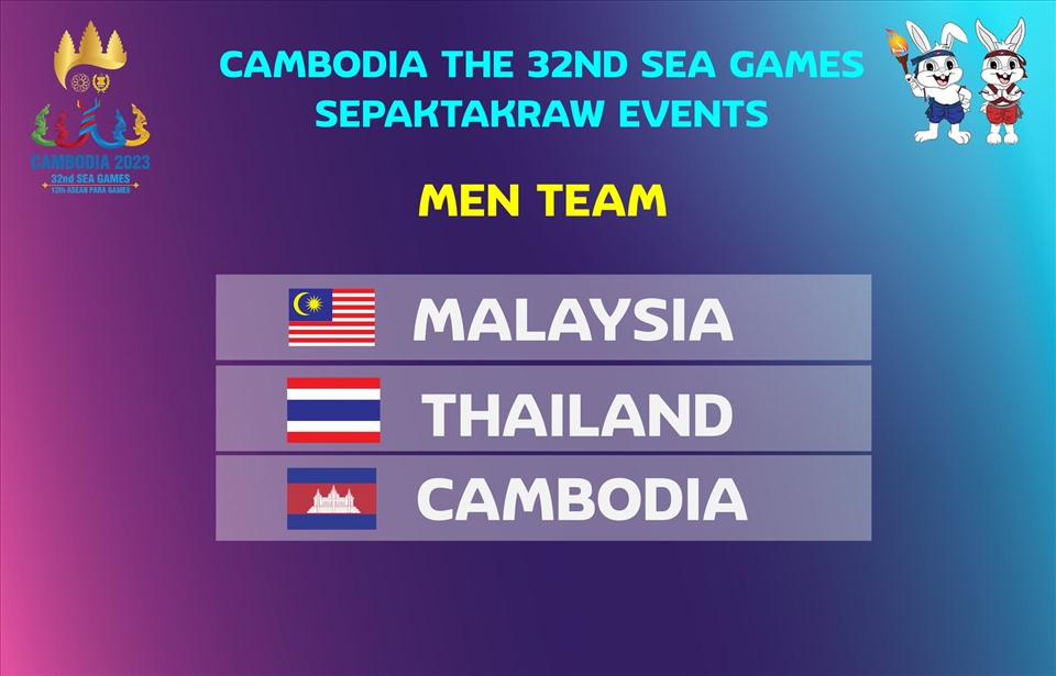 Nội dung đồng đội môn cầu mây SEA Games 32 chỉ có 3 đội tham dự là Campuchia, Thái Lan và Malaysia, đồng nghĩa với việc 3 đội đều chắc chắn có huy chương. Ảnh: SEA Games 2023