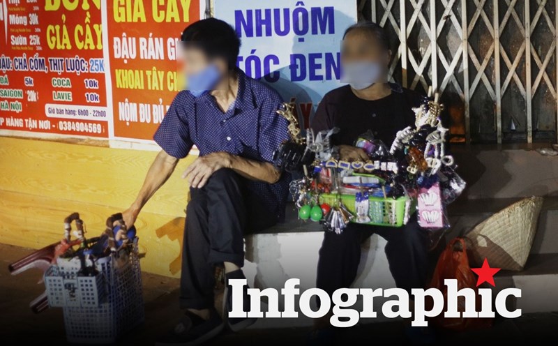 Mức trợ cấp xã hội hàng tháng năm 2023