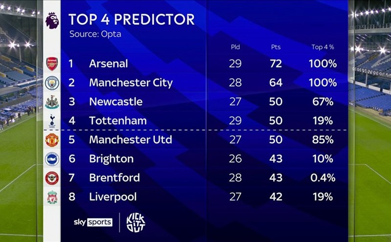 Man United Tr L i Top 4 Premier League Man United Tr L i Top 4 Premier League