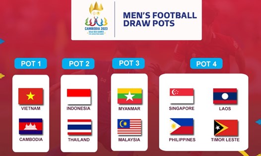 Việt Nam nằm ở nhóm hạt giống số 1 tại SEA Games 32. Ảnh: Asean Football