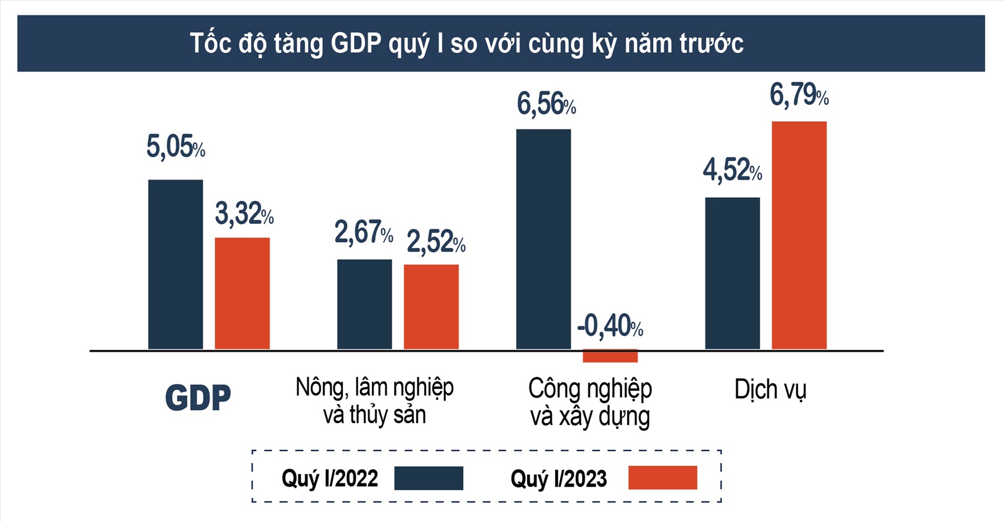 Thu nhập của người Việt sắp tăng gấp đôi