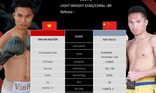 Võ sĩ boxing nổi tiếng của Việt Nam Nguyễn Văn Hải sẽ có trận đấu gay cấn với đối thủ người Trung Quốc. Ảnh: Phong Lê