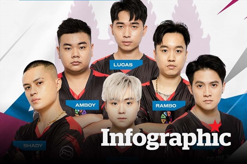 Bảng tổng sắp huy chương eSports SEA Games 32 Việt Nam chưa thể bứt phá