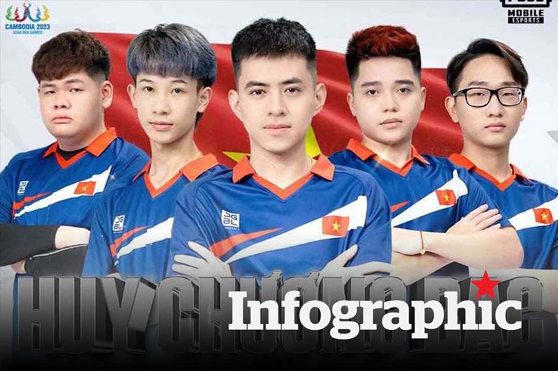 Bảng tổng sắp huy chương eSports SEA Games 32 Việt Nam bị bỏ xa