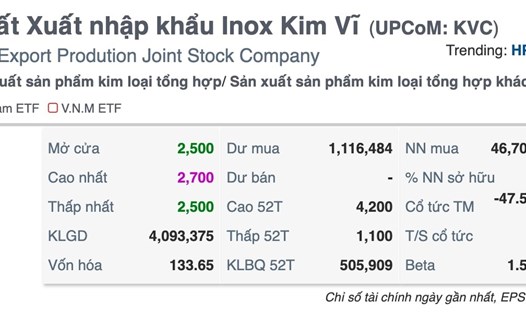 Kết thúc phiên giao dịch ngày 1.6. 2023, cổ phiếu KVC tăng 12,5% so với phiên liền kề. Ảnh: Chụp màn hình.