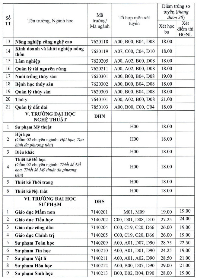 Chia sẻ kinh nghiệm từ các thí sinh đã qua kỳ thi