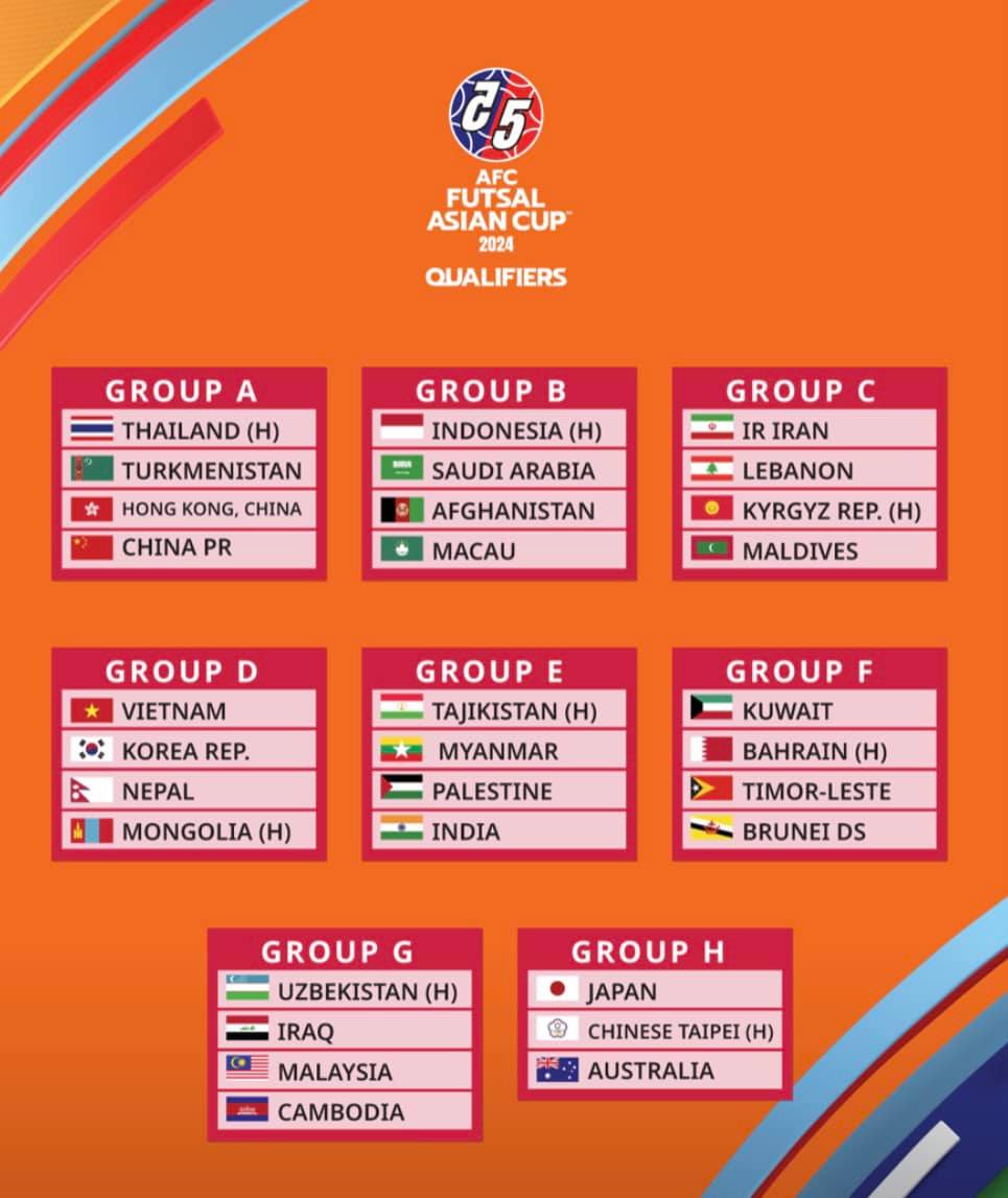 Kết quả bốc thăm vòng loại giải futsal châu Á 2023. Ảnh: AFC