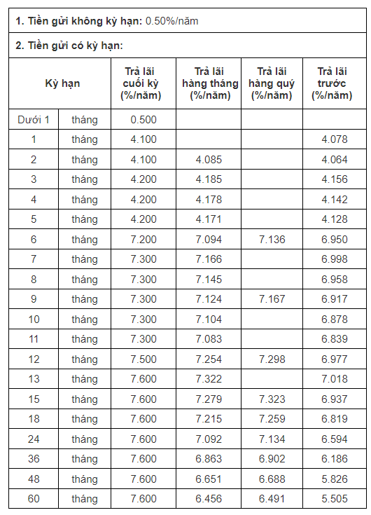 Biểu lãi suất của CB áp dụng kể từ ngày 19.6.2023. Ảnh chụp màn hình ngày 25.6.2023.