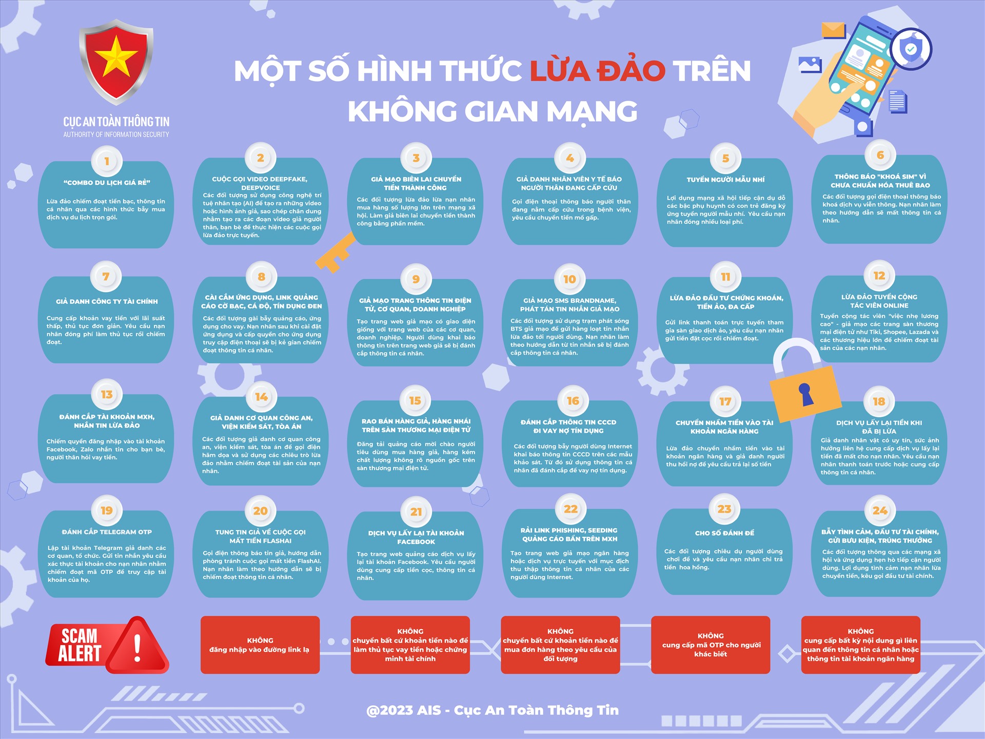 24 hình thức lừa đảo trực tuyến đang diễn ra trên không gian mạng Việt Nam và một số lưu ý để an toàn trên mạng, theo khuyến nghị của Cục An toàn thông tin, Bộ TTTT. 
