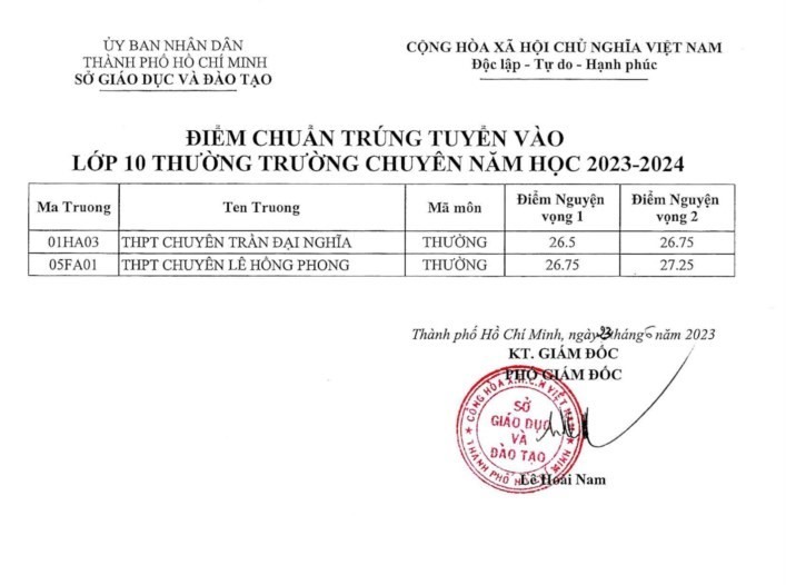 Điểm chuẩn vào lớp 10 không chuyên ở TP Hồ Chí Minh năm 2023.  