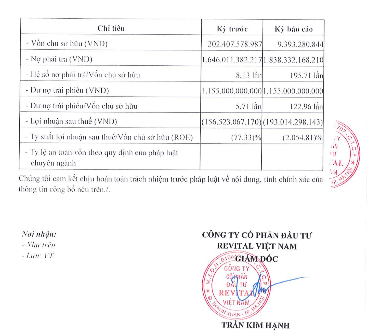 Dư nợ trái phiếu Revital Việt Nam còn 1.155 tỉ đồng. Ảnh: Chụp màn hình.