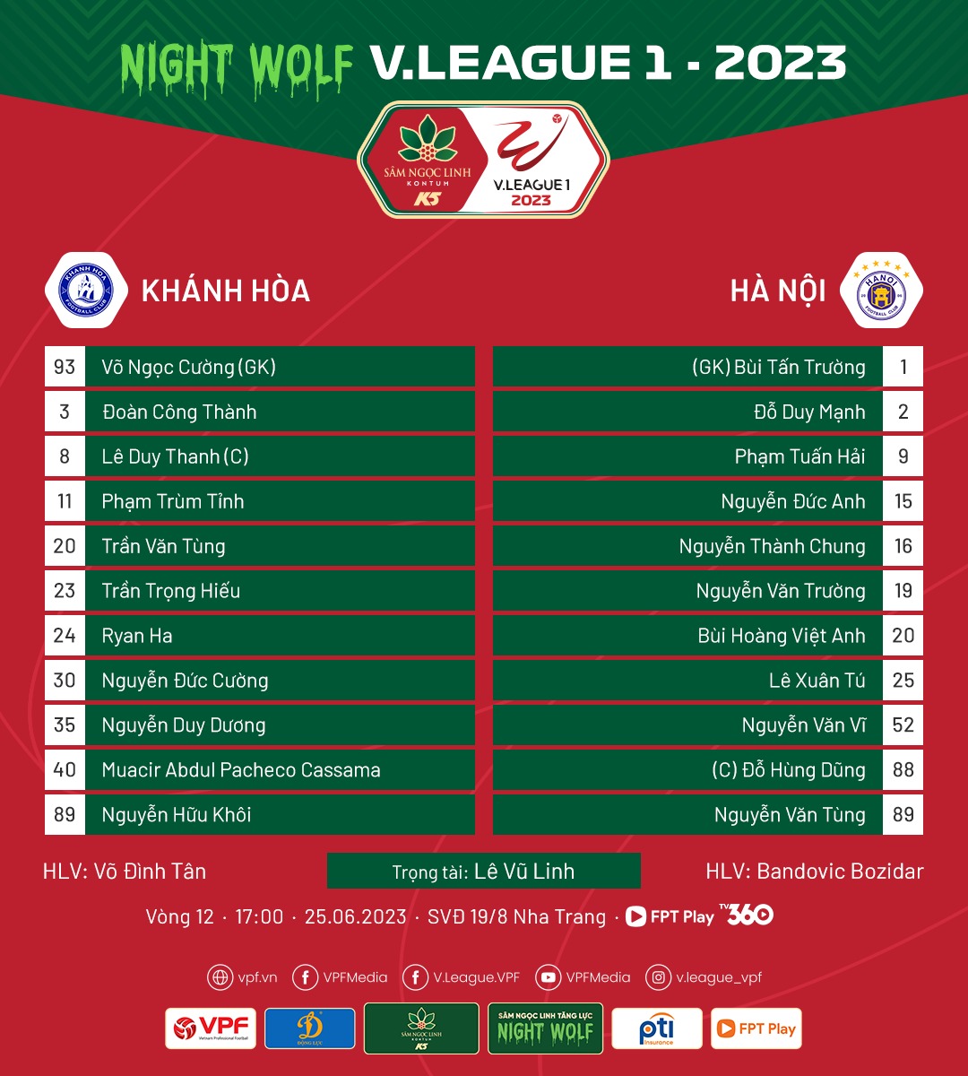 Đội hình xuất phát 2 đội trận Khánh Hoà vs Hà Nội FC. Ảnh: VPF