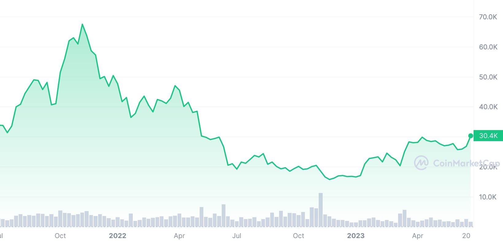 Ảnh: CoinmarketCap 