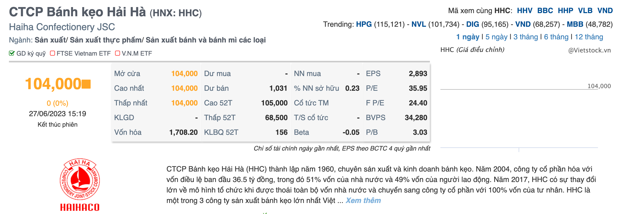 HHC đóng cửa phiên giao dịch 27.6 ở mức 104.000 đồng/cổ phiếu. Ảnh: Chụp màn hình.