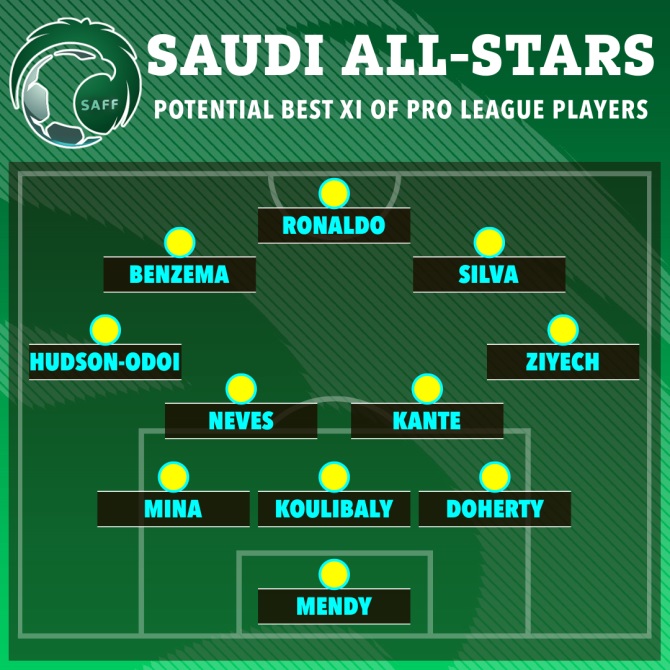 Đội hình các ngôi sao đến từ châu Âu có thể chơi bóng ở Saudi Arabia. Ảnh: The Sun