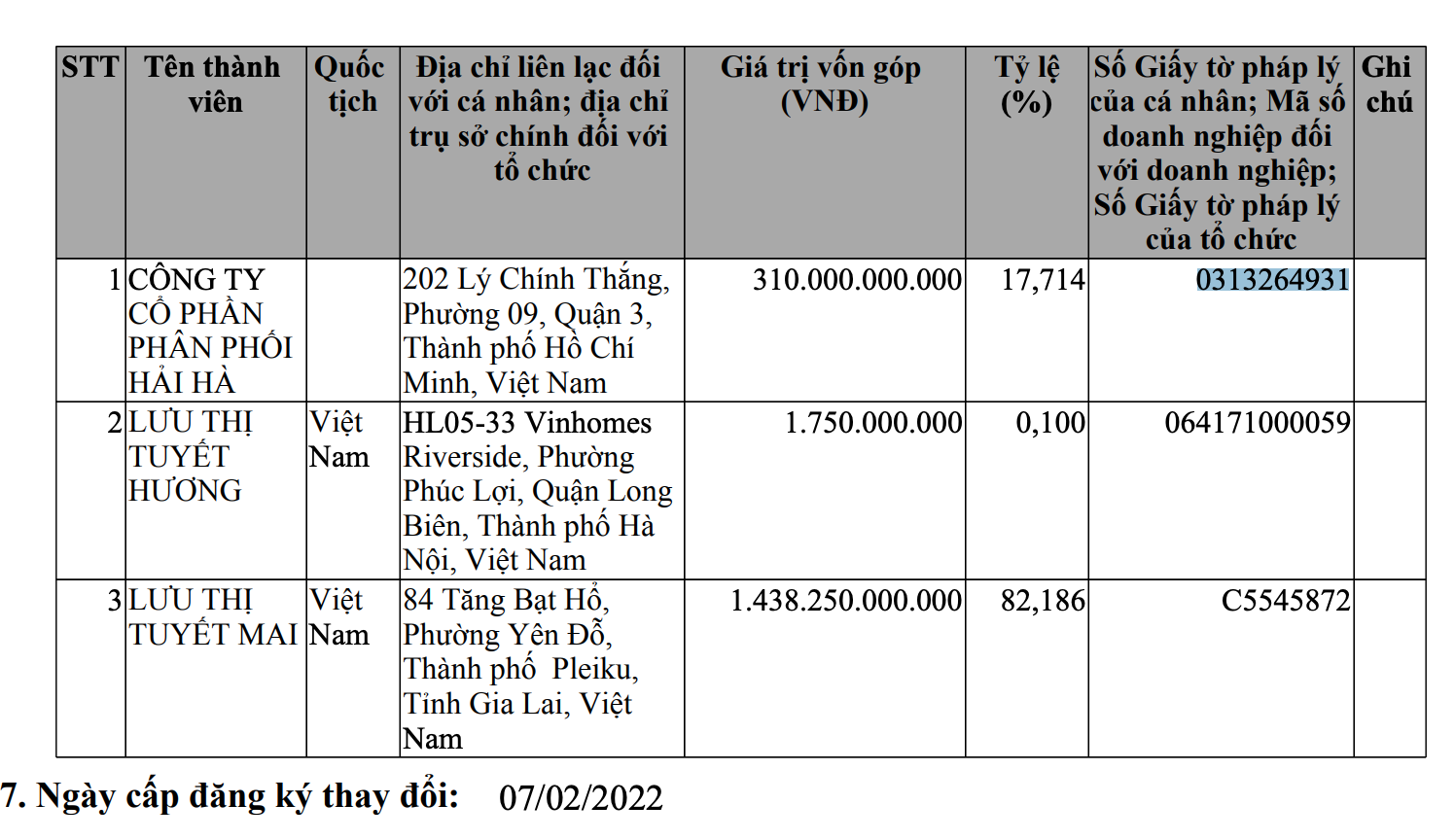 Bà Lưu Thị Tuyết Mai đang nắm hơn 86% cổ phần tại Thương mại Mesa. Ảnh: Chụp màn hình.
