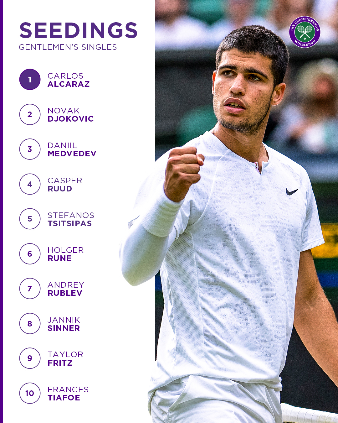 Top 10 hạt giống nội dung đơn nam. Ảnh: Wimbledon