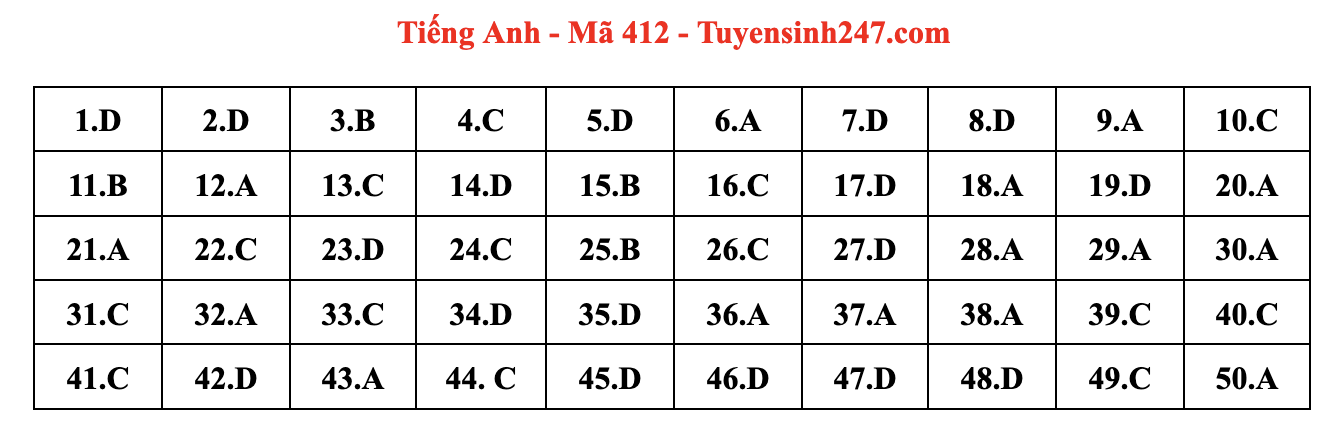 Đáp án môn Tiếng Anh mã đề 413 kỳ thi THPT năm 2023.