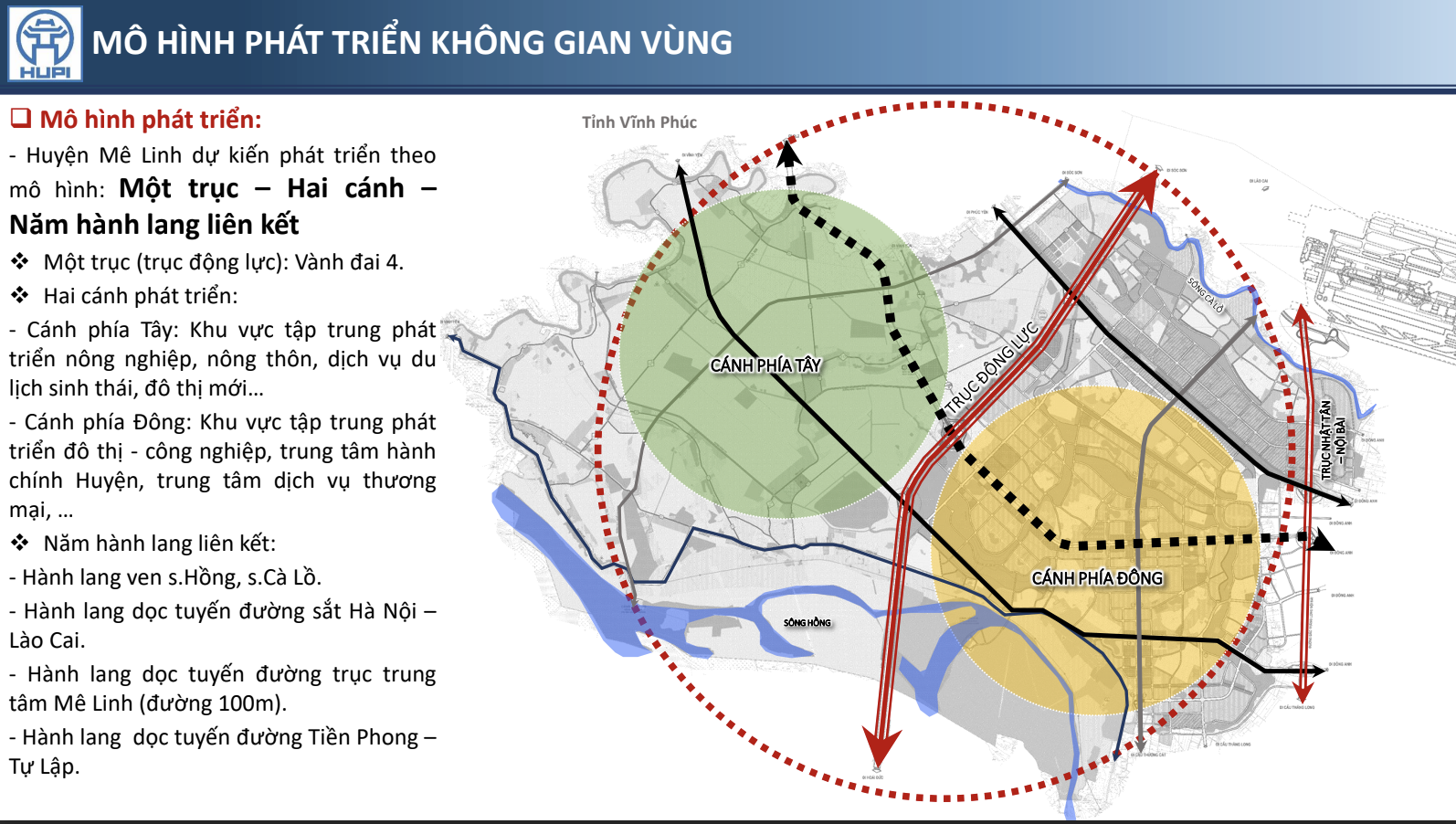Sơ đồ quy hoạch Vùng huyện Mê Linh. 