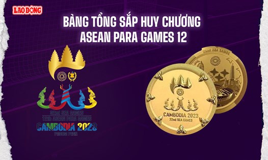 Bảng tổng sắp huy chương ASEAN Para Games 12. Đồ họa: Chi Trần.
