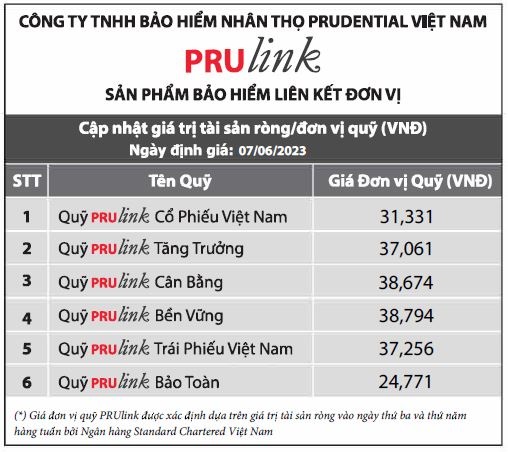 Yêu phải tính để sẵn sàng cho cuộc sống bình thường mới  Prudential Việt  Nam