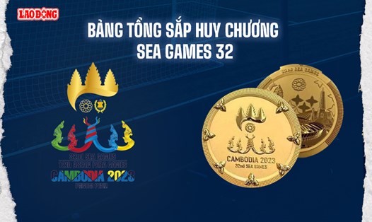 Bảng tổng sắp huy chương ASEAN Para Games 12. Đồ họa: Chi Trần