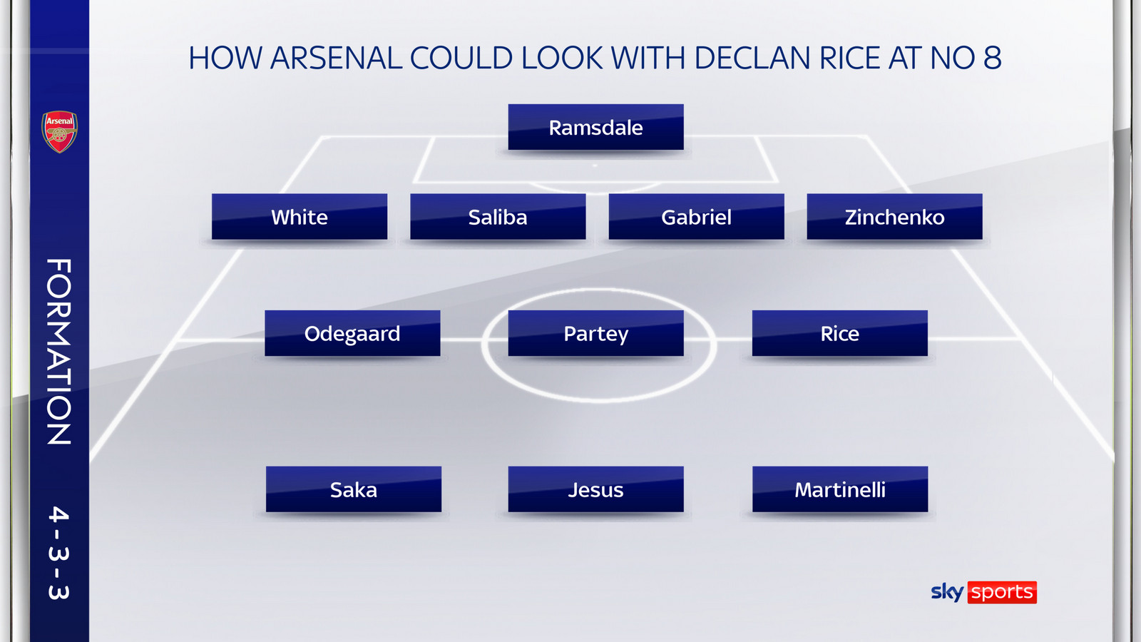 Declan Rice có thể được sử dụng như số 8 bên cánh trái của Arsenal?