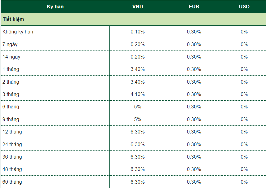 Lãi suất tiết kiệm Vietcombank kỳ hạn 11 ở mức 7,1%. Ảnh chụp màn hình.