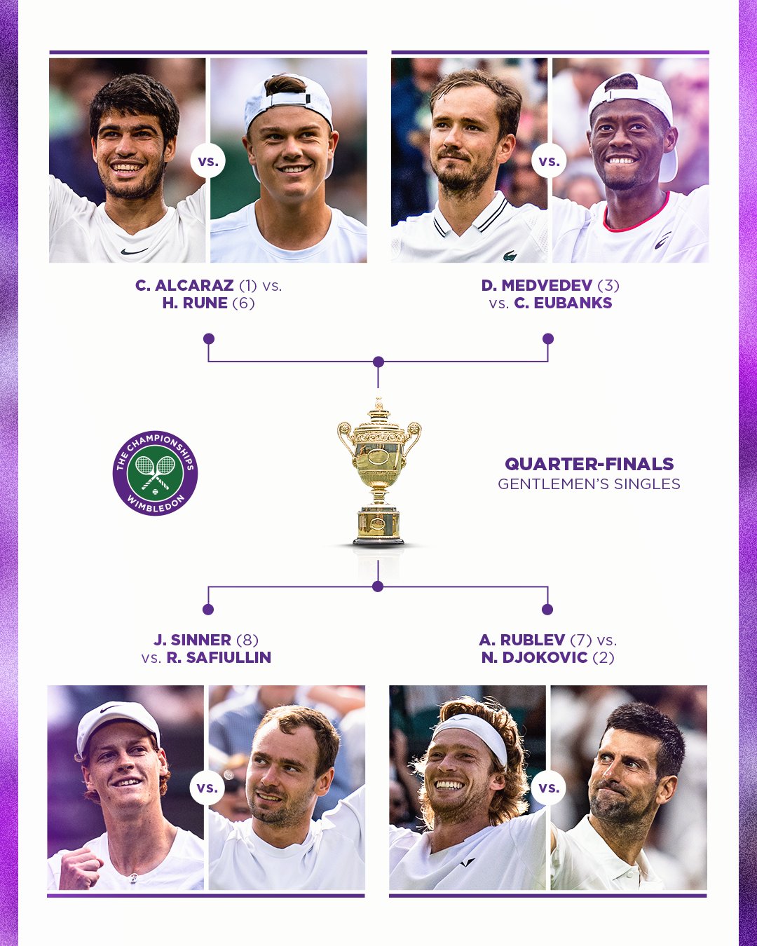Các cặp đấu tứ kết đơn nam Wimbledon 2023. Ảnh: Wimbledon