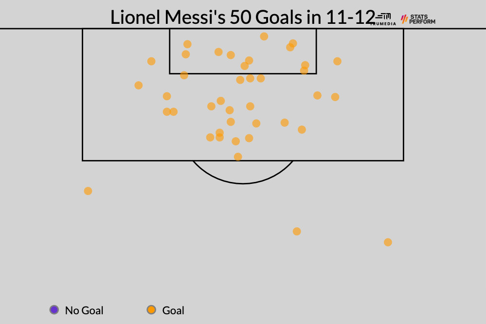 50 bàn thắng của Messi ở mùa giải 2011-2012.  Ảnh: ESPN