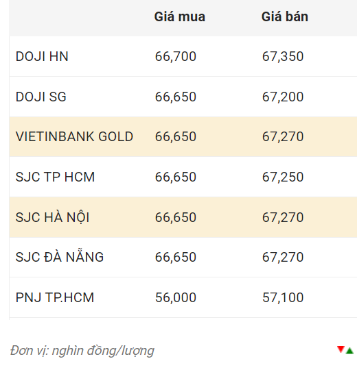 Nguồn: CTCP Dịch vụ trực tuyến Rồng Việt VDOS.  