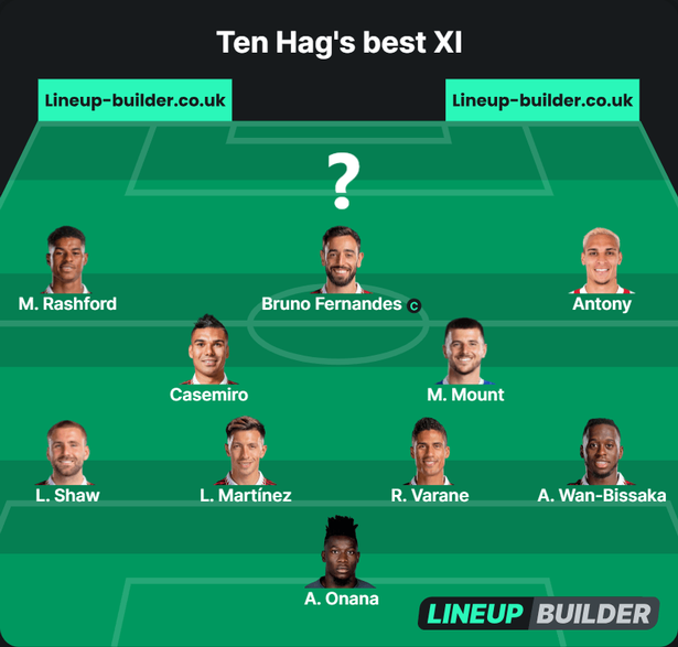 Đội hình hoàn thiện của Erik ten Hag nếu Hojlund xuất hiện trước thời điểm mùa giải mới bắt đầu. 