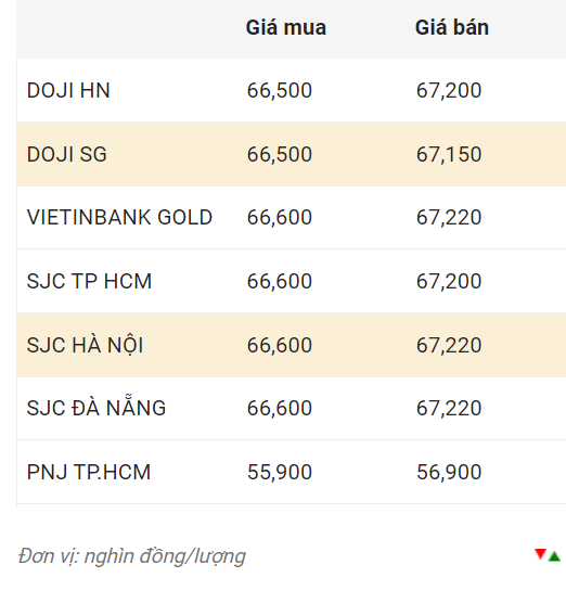 Nguồn: CTCP Dịch vụ trực tuyến Rồng Việt VDOS.  