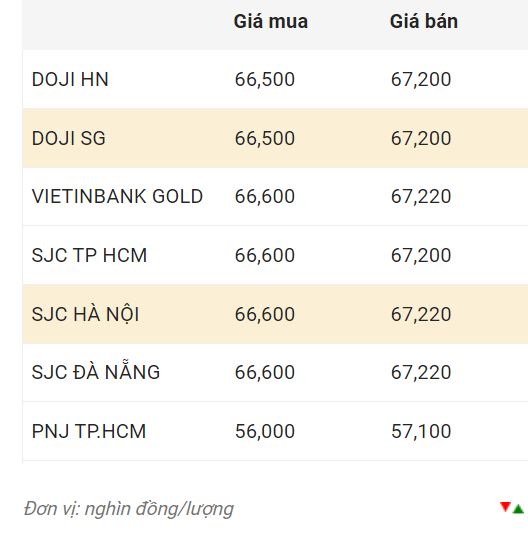 Nguồn: CTCP Dịch vụ trực tuyến Rồng Việt VDOS.  