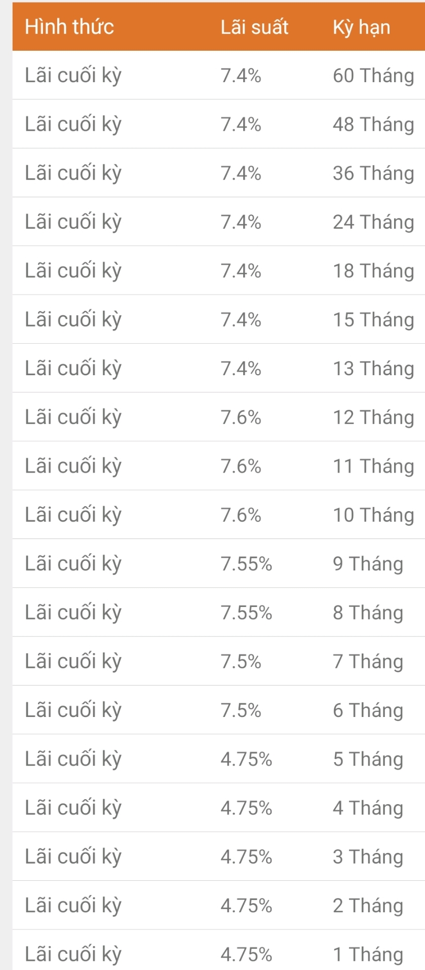 Ảnh chụp màn hình biểu lãi suất của ABBank ngày 2.7.2023.