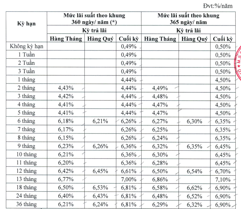 Biểu lãi suất của DongA Bank. Ảnh chụp màn hình ngày 2.7.2023.