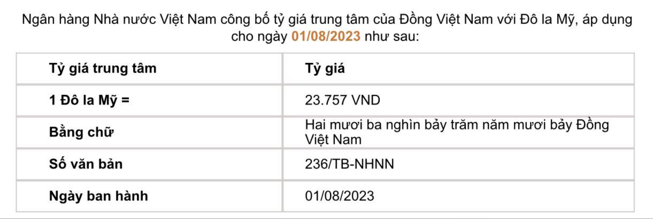 Tỷ giá trung tâm do Ngân hàng Nhà nước công bố