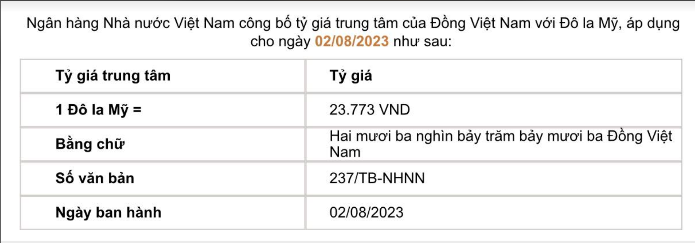 Tỷ giá trung tâm do Ngân hàng Nhà nước công bố