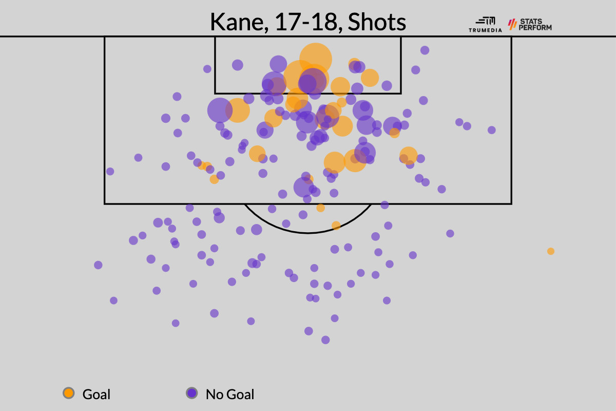 Xu hướng dứt điểm của Harry Kane ở mùa giải 2017-2018.  Ảnh: ESPN