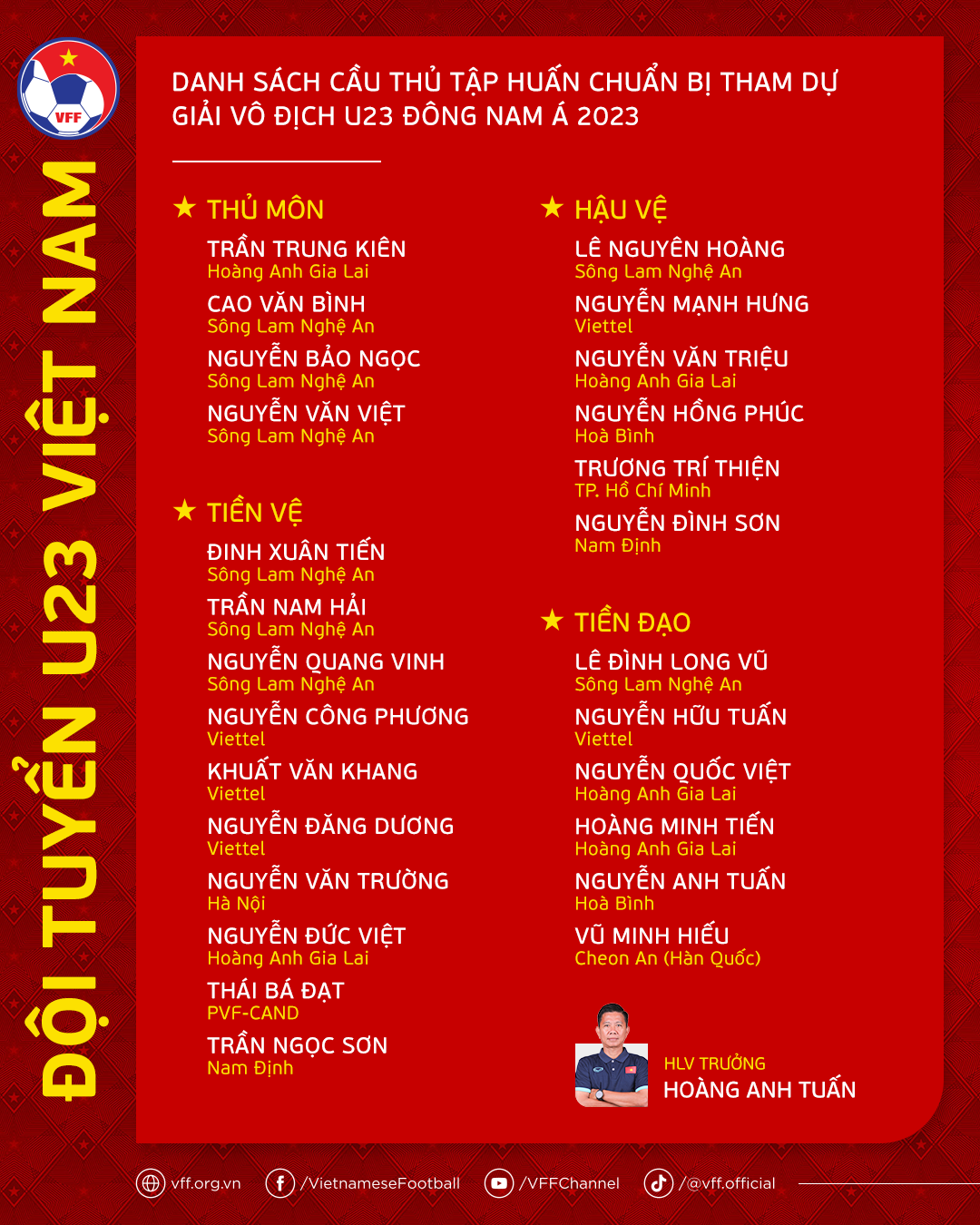 Danh sách triệu tập U23 Việt Nam. Ảnh: VFF