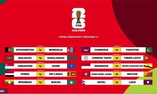 Kết quả các cặp đấu tại vòng 1 vòng loại World Cup 2026 khu vực châu Á. Ảnh: AFC