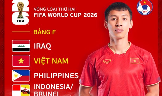 Tuyển Việt Nam sẽ gặp Iraq, Philippines và Indonesia hoặc Brunei ở vòng loại World Cup 2026 khu vực châu Á. Ảnh: VFF